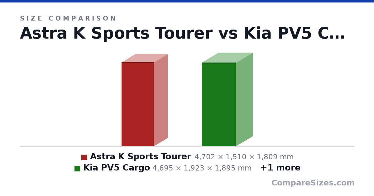 Size comparison of Astra K Sports Tourer (4,702 × 1,510 × 1,809 mm), Kia PV5 Cargo (4,695 × 1,923 × 1,895 mm) and Kia PV7 Long (5,350 × 1,990 × 1,995 mm), drawn to scale