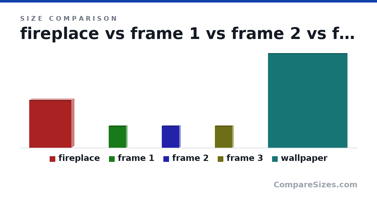 Size comparison of fireplace (60.0 × 53.0 × 7 in), frame 1 (27.7 × 3 × 21.7 in), frame 2 (27.7 × 3 × 21.7 in), frame 3 (27.7 × 3 × 21.7 in) and wallpaper (119 × 1 × 100 in), drawn to scale