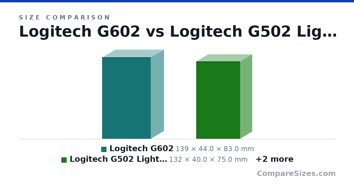 Size comparison of Logitech G602 (139 × 44.0 × 83.0 mm), Logitech G502 Lightspeed (132 × 40.0 × 75.0 mm), Attack Shark V6 (130 × 43.0 × 75.0 mm) and Microsoft 1593 (100 × 38.0 × 58.0 mm), drawn to scale