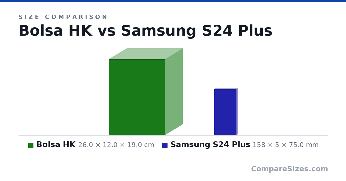 Size comparison of Bolsa HK (26.0 × 12.0 × 19.0 cm) and Samsung S24 Plus (158 × 5 × 75.0 mm), drawn to scale