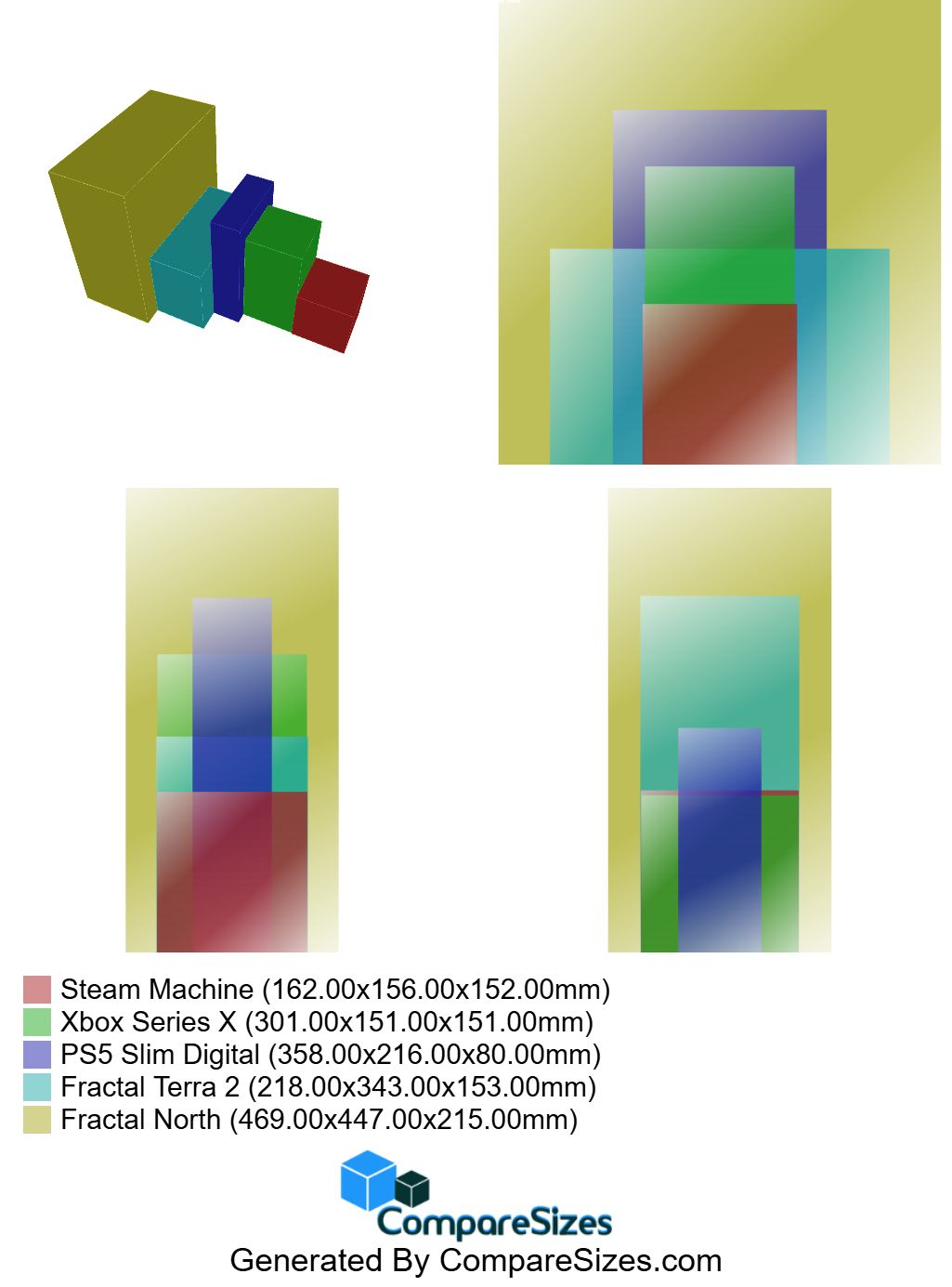CompareSizes_Steam_Machine_vs_Xbox_Series_X_vs_PS5_Slim_Digital_vs_Fractal_Terra_2_vs_Fractal_North_1762979544.jpg