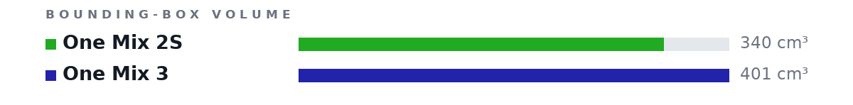 Bounding-box volumes as bars: One Mix 2S 340 cm³, One Mix 3 401 cm³