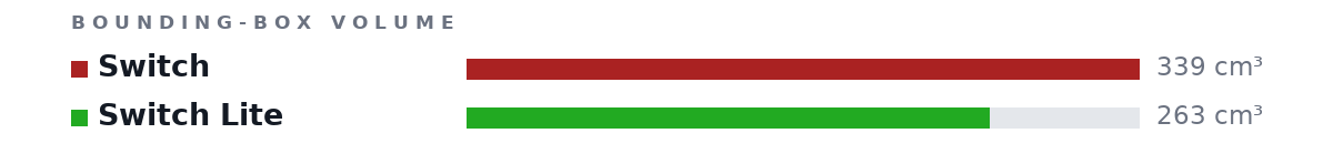 Bounding-box volumes as bars: Switch 339 cm³, Switch Lite 263 cm³