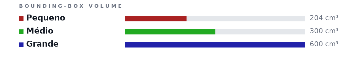 Bounding-box volumes as bars: Pequeno 204 cm³, Médio 300 cm³, Grande 600 cm³