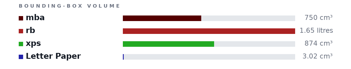 Letter Epaper Size mba vs rb vs xps vs Letter Paper size comparison — Compare Sizes