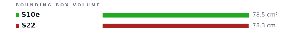 Bounding-box volumes as bars: S10e 78.5 cm³, S22 78.3 cm³