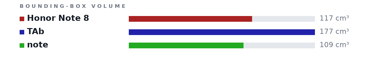 Bounding-box volumes as bars: Honor Note 8 117 cm³, TAb 177 cm³, note 109 cm³