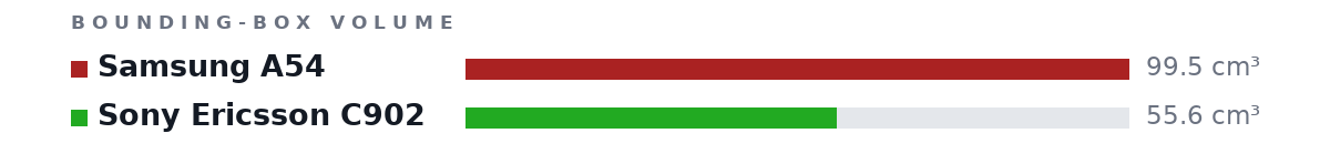 Bounding-box volumes as bars: Samsung A54 99.5 cm³, Sony Ericsson C902 55.6 cm³