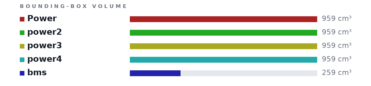Bounding-box volumes as bars: Power 959 cm³, power2 959 cm³, power3 959 cm³, power4 959 cm³, bms 259 cm³