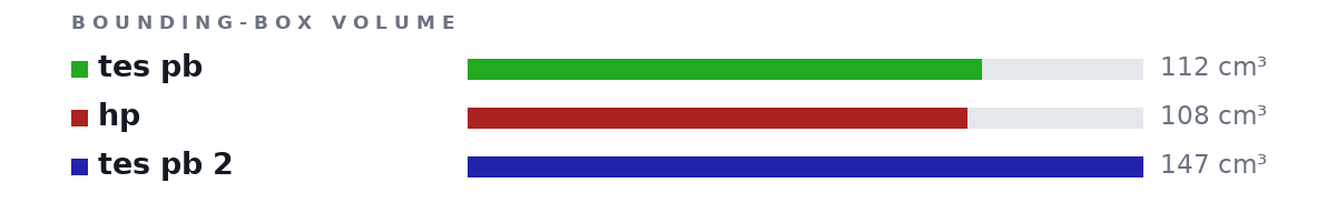 Bounding-box volumes as bars: tes pb 112 cm³, hp 108 cm³, tes pb 2 147 cm³
