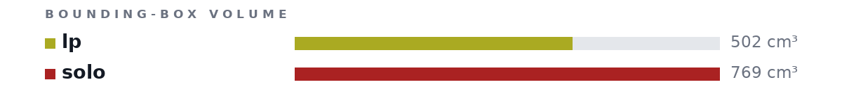 Bounding-box volumes as bars: lp 502 cm³, solo 769 cm³