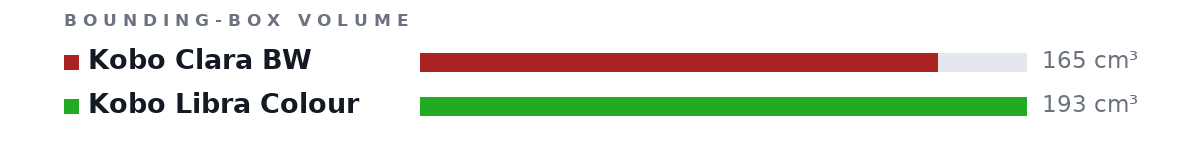 Bounding-box volumes as bars: Kobo Clara BW 165 cm³, Kobo Libra Colour 193 cm³