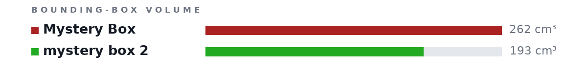 Bounding-box volumes as bars: Mystery Box 262 cm³, mystery box 2 193 cm³