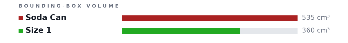 Bounding-box volumes as bars: Soda Can 535 cm³, Size 1 360 cm³