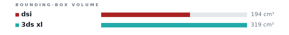 Bounding-box volumes as bars: dsi 194 cm³, 3ds xl 319 cm³