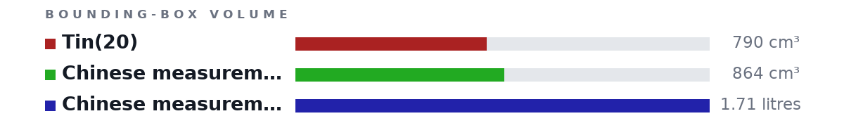 Bounding-box volumes as bars: Tin(20) 790 cm³, Chinese measurement - Small Size 864 cm³, Chinese measurement - Large Size 1.71 litres