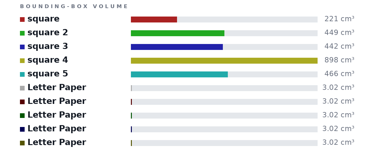 Square Bounding Box square vs square 2 vs square 3 vs square 4 size — Compare Sizes