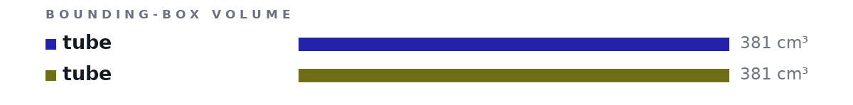 Bounding-box volumes as bars: tube 381 cm³, tube 381 cm³