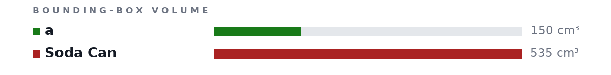 Bounding-box volumes as bars: a 150 cm³, Soda Can 535 cm³