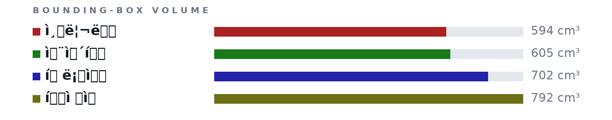 Bounding-box volumes as bars: ì¸ë¦¬ë 594 cm³, ì¨ì´í 605 cm³, í ë¡ì 702 cm³, íì ì  792 cm³