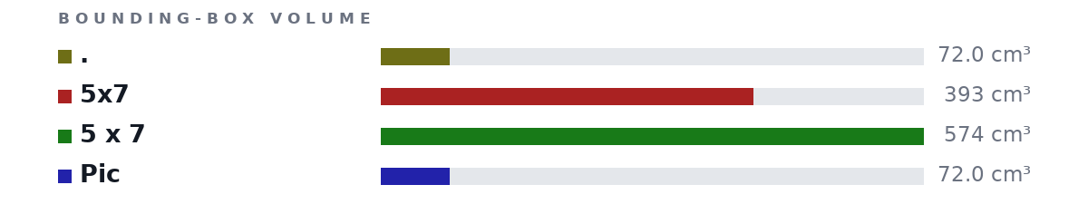 Bounding-box volumes as bars: . 72.0 cm³, 5x7 393 cm³, 5 x 7 574 cm³, Pic 72.0 cm³